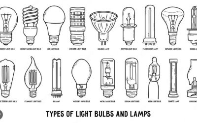 A Guide to Different Types of Lamps